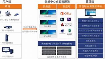 信创桌面云服务器(云桌面和云服务器有什么区别)-百变无痕