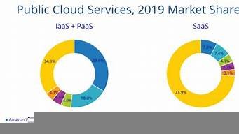 全球云服务器厂商(全球云服务器市场份额)-百变无痕