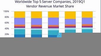 全球云端服务器排名(各大云服务器)-百变无痕