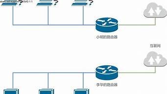 内网穿透到云服务器(cloudreve内网穿透)-百变无痕
