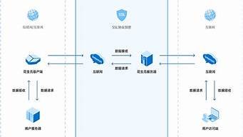 内网穿透和云服务器(内网穿透和云服务器的区别)-百变无痕