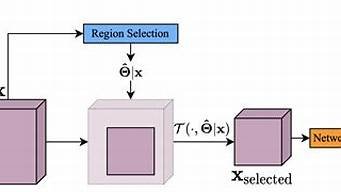 动态vps永久网络-百变无痕