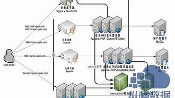 动态服务器vps(动态服务器可以查到真实ip么)-百变无痕