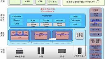 华云php服务器(服务器云化平台解决方案)-百变无痕