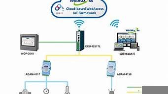 华云svn服务器(华为云服务器vps)-百变无痕