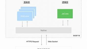 华云小程序服务器(小程序 云服务器)-百变无痕