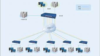 华云服务器怎么样(华云数据怎么样)-百变无痕