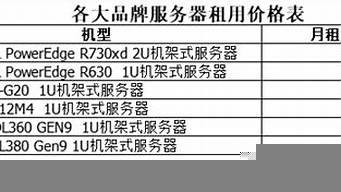 华云服务器租用价格(华为云服务器租赁价格)-百变无痕