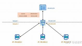 可以更换ip的vps(可以更换ip地址吗)-百变无痕