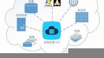 哪些云服务器适合学生(学生买云服务器有什么作用)-百变无痕