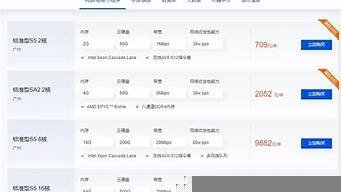 哪种云服务器性价比高(哪个云服务器好用又便宜)-百变无痕