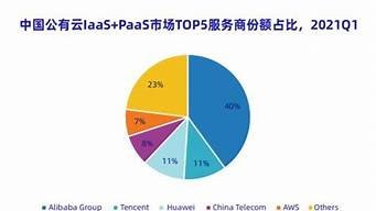 国内云服务器排名(国内云服务器)-百变无痕