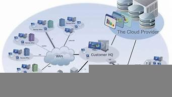 国内云计算服务器(国内云计算服务商)-百变无痕