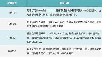 国内免费云服务器比较(国内云服务器哪个便宜)-百变无痕