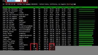 国外vps延迟高(国外vps 加速免费软件)-百变无痕