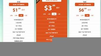 国外虚拟主机哪个便宜(国外虚拟主机十大推荐)-百变无痕