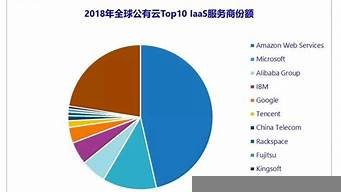 国际云服务器排名(国际云服务器排名)-百变无痕