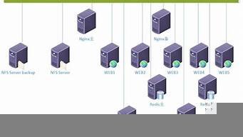 在vps上搭建网站(vps 自建)-百变无痕
