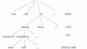 域名空间虚拟主机(域名 虚拟主机)-百变无痕
