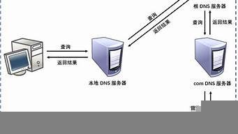 域名解析云服务器(域名云解析有什么用)-百变无痕