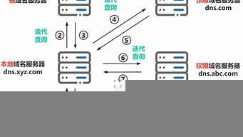 域名解析到云服务器(域名解析到云服务器怎么弄)-百变无痕