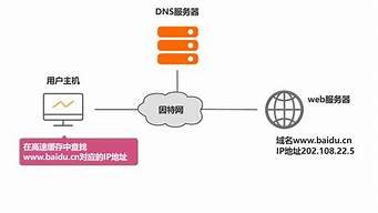 域名解析到虚拟主机(将域名解析到ip)-百变无痕