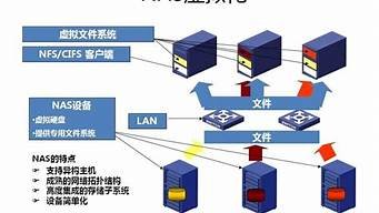 基于主机的存储虚拟化(虚拟主机和存储服务属于)-百变无痕