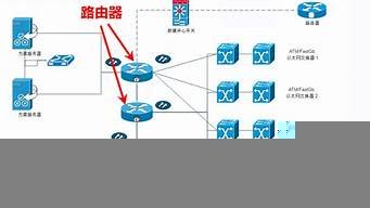 外网访问云服务器(云服务器访问国外网站)-百变无痕