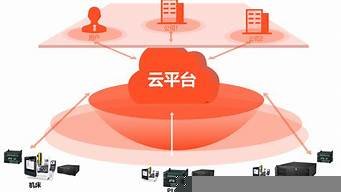 多ip应用云服务器(搭建多ip服务器)-百变无痕