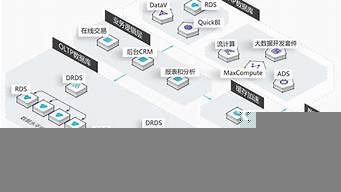 大数据型云服务器(大数据型云服务器有哪些)-百变无痕