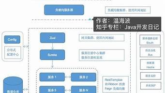 如何建立自己的云服务器(如何建立自己的云服务器账号)-百变无痕