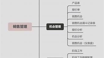 如何搭建vps销售平台(服务器搭建vps主机平台)-百变无痕