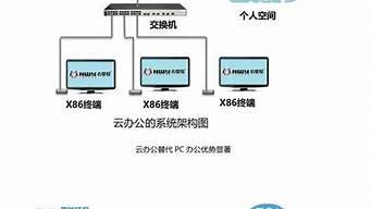 如何搭建云桌面服务器(云桌面 搭建)-百变无痕