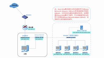 如何搭建虚拟主机(如何搭建虚拟主机游戏)-百变无痕