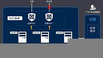 如何服务器云防护(如何打开被云防护的网站)-百变无痕