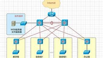 如何配置一台云服务器(云服务器搭建完美教程)-百变无痕