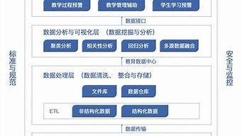 学生深度学习云服务器-百变无痕