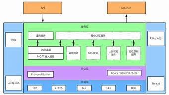 安卓开发云服务器(安卓开源服务器)-百变无痕