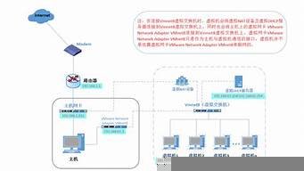 宿主机使用虚拟机网络(虚拟机如何连接主机网络)-百变无痕