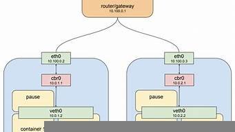 宿主机和虚拟机的网络(宿主机和虚拟机的网络怎么连接)-百变无痕