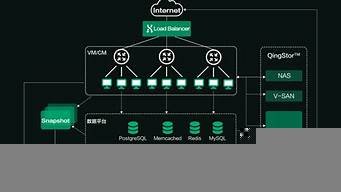 对象存储云服务器(对象存储挂载到服务器)-百变无痕
