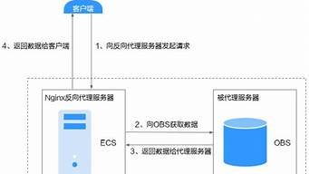 对象存储虚拟主机(对象存储虚拟主机有哪些)-百变无痕