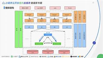 小程序云开发服务器(小程序需要租服务器吗)-百变无痕