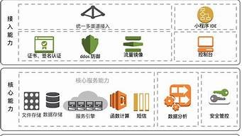 小程序云服务器买哪款好(微信小程序云服务器配置)-百变无痕