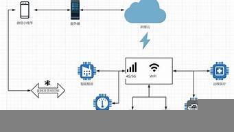 小程序云服务器选择(小程序云服务器选择什么类型)-百变无痕