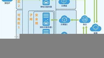 弹性计算云服务器(弹性云服务器服务提供的主要功能)-百变无痕