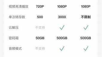 微信云服务器收费(微信云端服务器在哪)-百变无痕