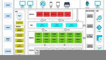 微信正版云服务器(微信云服务器价格)-百变无痕