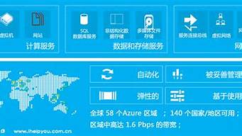 微软云服务器在哪里(微软云服务器在哪里找)-百变无痕