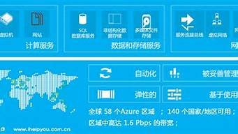 微软云服务器试用(微软云服务器免费)-百变无痕